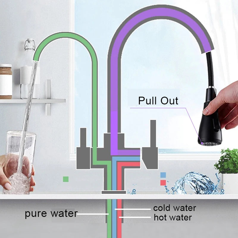 Filter Kitchen Faucet